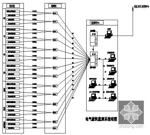[江苏]核心商业广场电气施工图纸368张（地下室、74层塔楼、40万平米）-电气能耗监控系统