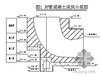 大体积混凝土施工技术资料下载-浅谈地下厂房中大体积混凝土的施工技术与质量管理