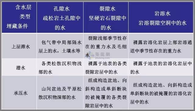 工程勘察中常用岩土工程参数及选用（表格整理非常清晰）_23