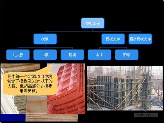 钢混凝土结合梁图解资料下载-[造价入门]混凝土及模板工程量计算图解讲义