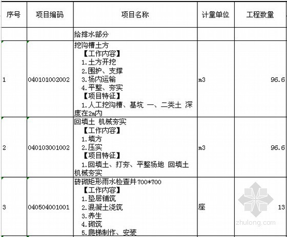 [广东]中学体艺楼给排水消防工程量清单-分部分项工程量清单与计价表 