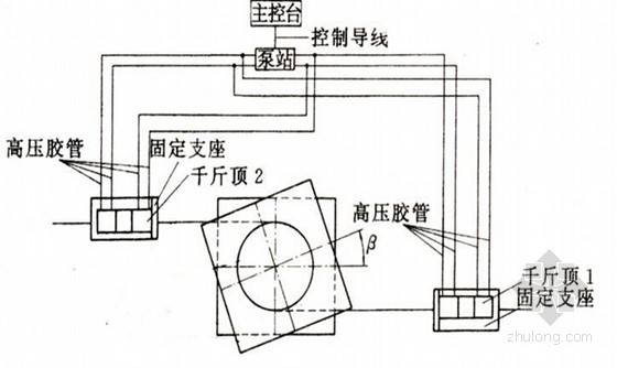 桥梁转体施工技术标准38页（知名企业内部资料）-液压式动力系统示意图 