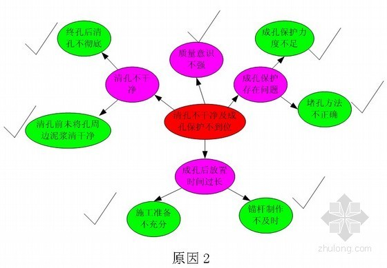 地下室抗浮锚杆图纸资料下载-[QC成果]地下室抗浮锚杆一次性验收合格（中建）