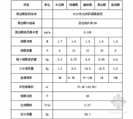 知名企业编制铁路隧道施工作业指导书122页（锚杆管棚 防水量测）-Ⅳ、Ⅴ级围岩上台阶钻爆参数 