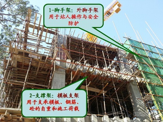 房屋建筑安全管理培训资料下载-房屋建筑安全管理脚手架及模板分类详细讲解（图文并茂）