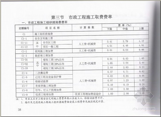 钢结构施工费用单价资料下载-浙江省建设工程施工费用定额（2010版）