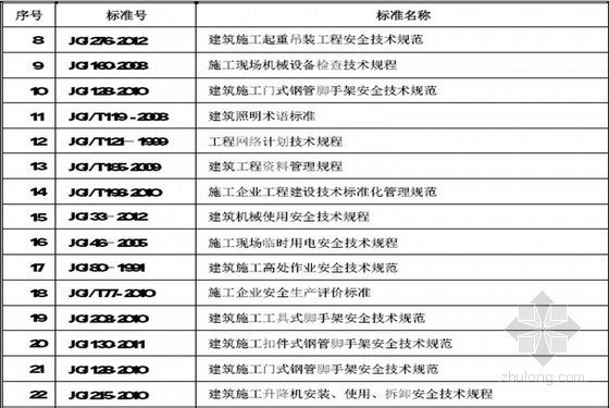 2014最新规范资料下载-2014年最新工程建设标准规范清单（国家、协会、行业）