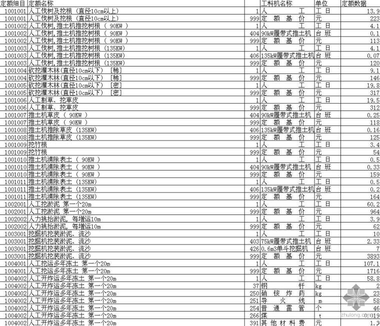 房建安装工程量计算资料下载-道桥、房建、钢结构269个EXCEL计算表格