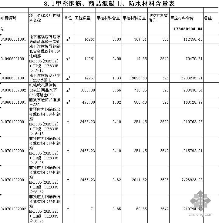 地铁某标段投标报价资料下载-宁波市某轨道交通一期工程地下工程投标报价书（含广联达电算文件）（2009）