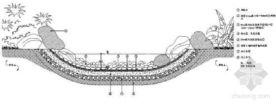园林溪涧设计图资料下载-溪涧剖面图