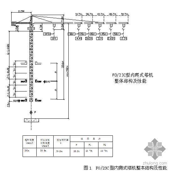 内爬式塔吊自升资料下载-FO.23C型内爬式塔式起重机安装爬升及拆除施工工法