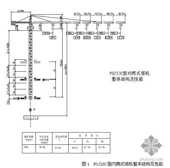 塔式起重机的高度问题资料下载-FO.23C型内爬式塔式起重机安装爬升及拆除施工工法