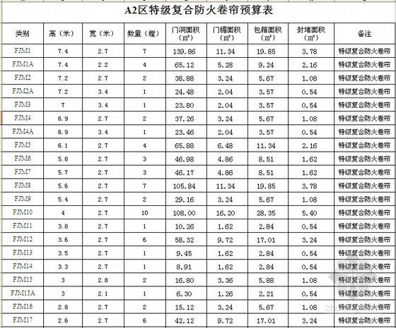 湖北官网工程预算定额资料下载-[湖北]消防系统工程预算书 (全套)