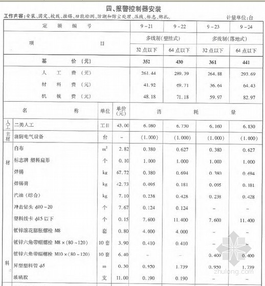 [浙江]2010版安装工程预算定额（消防设备及给排水工程）- 