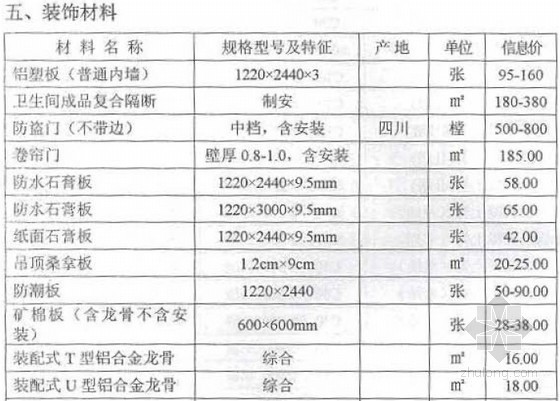 [四川]雅安2014年6月建设工程材料价格信息(造价信息 50页)-材料价格信息 