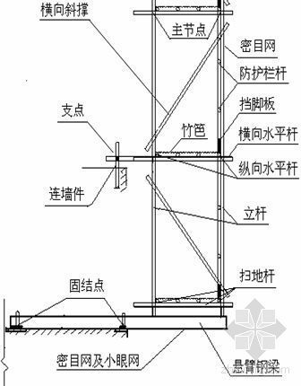 施工技术交底落地脚手架资料下载-河南某综合楼悬挑脚手架施工技术（PPT）