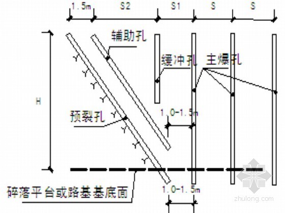 高边坡冬季资料下载-[四川]某场地爆破及边坡挡土墙施工组织设计（技术标）