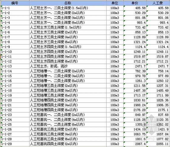 江苏省2001定额电子版资料下载-2001版冶金工业建设工程预算定额（Excel）