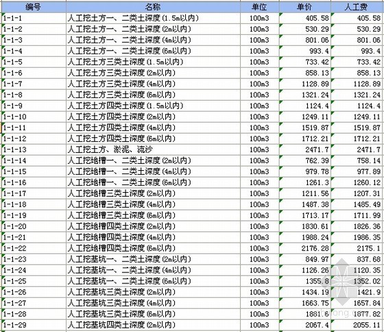 国家建设工程预算定额资料下载-2001版冶金工业建设工程预算定额（Excel）