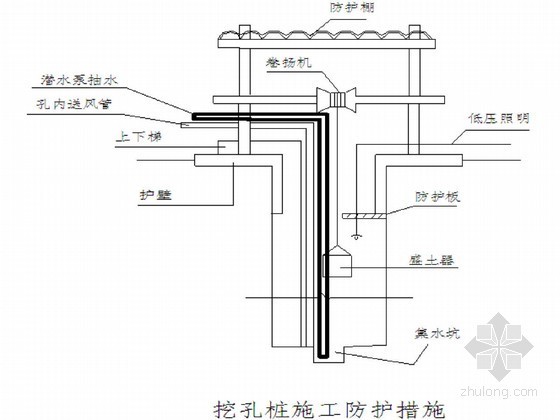 20层人工挖孔桩施工方案资料下载-[重庆]商业广场人工挖孔桩基础专项施工方案