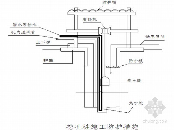 天然基础专项施工方案资料下载-[重庆]商业广场人工挖孔桩基础专项施工方案