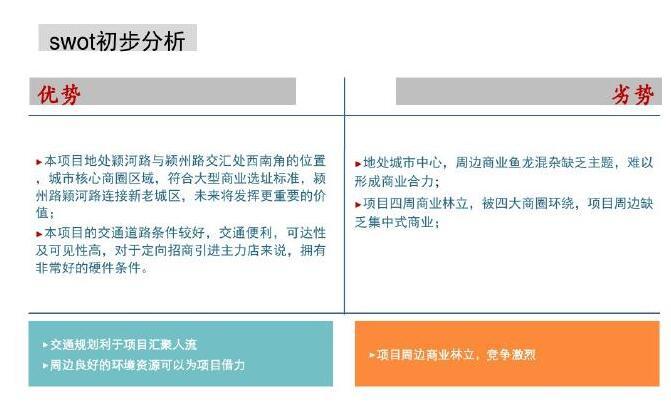 [安徽]大型房地产商业综合体项目前期策划157页（附案例分析）-SWOT初步分析