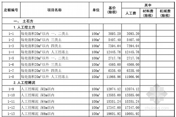 上海市政预算定额2016资料下载-[山东]2016年市政养护维修工程消耗量定额价目表57页(营改增)