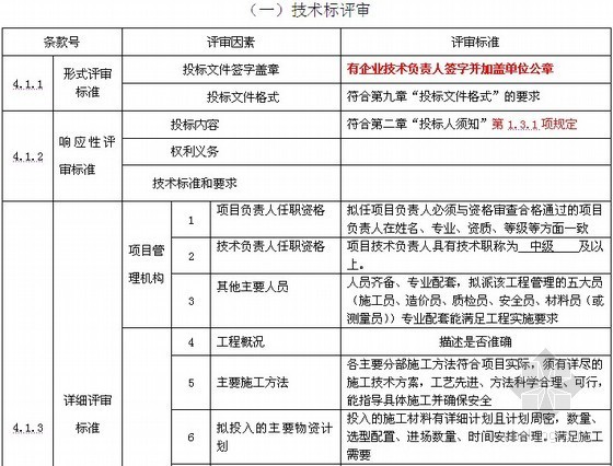 小区施工标书资料下载-[安徽]小区供水工程施工招标文件（75页）