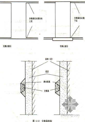 抹灰空鼓裂缝防治措施资料下载-抹灰工程质量缺陷与防治措施