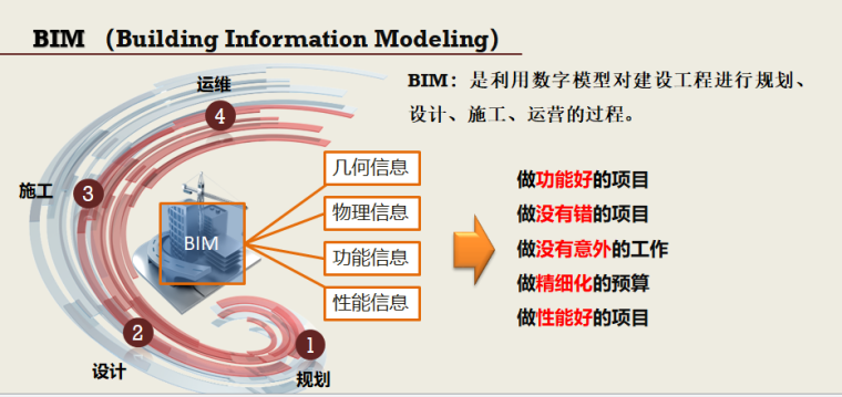 BIM技术应用推广策划方案_2