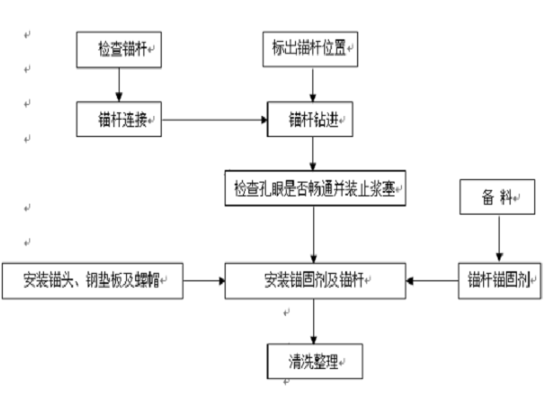 某隧道辅助洞室施工方案资料下载-隧道初期支护专项施工方案（Word版，共20页）