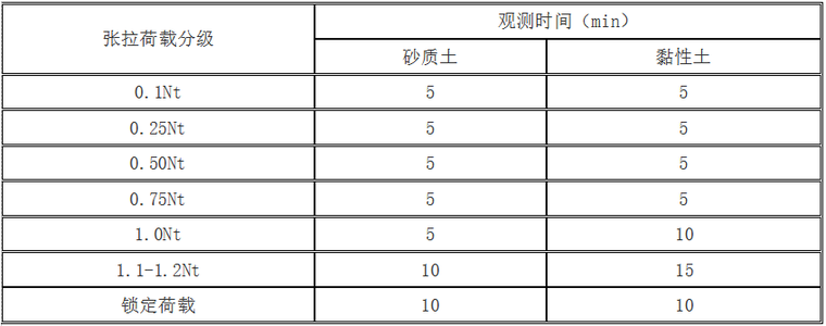 锚杆施工工艺_4