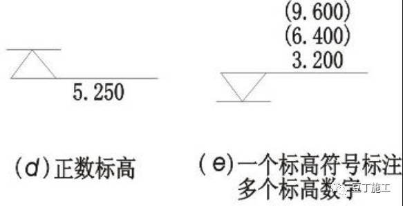 5分钟看完施工图中常用符号及图例_7