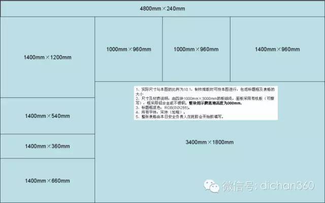 想承揽万科工程？必须先掌握万科安全文明施工技术标准_10