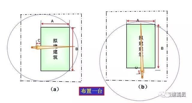 如何让建筑施工现场安全、高效地布置塔吊_5