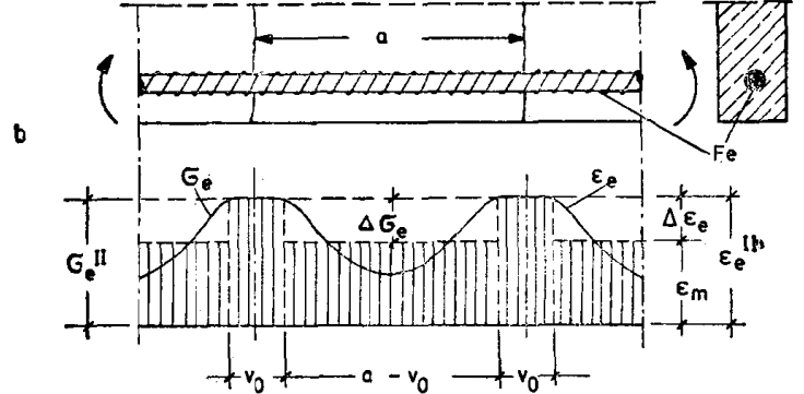 钢筋混凝土结构裂缝与变形的验算(莱昂哈特)_2