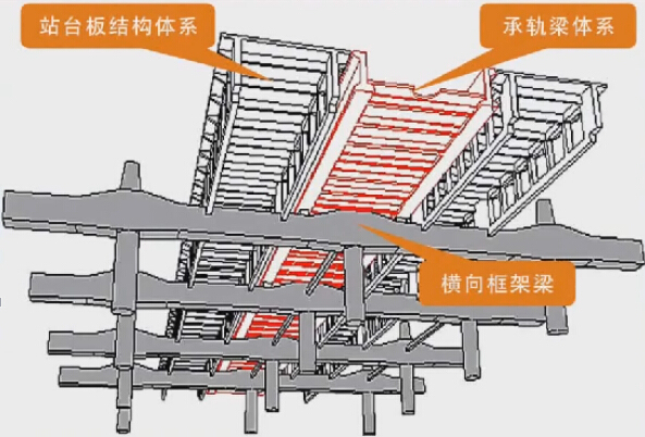 铁路站房工程施工质量创优汇报143页（附创优申报视频5分钟）-双线铁路内承轨连续梁