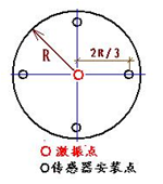 桥梁桩基的无损检测方法大全及相对应的原理_17