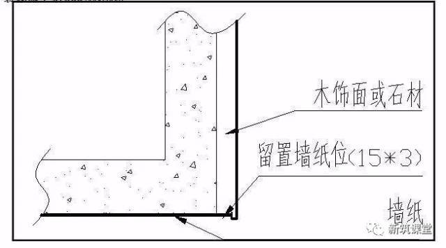 [节点收口]木饰面、石材与墙纸交接收口工艺工法_6