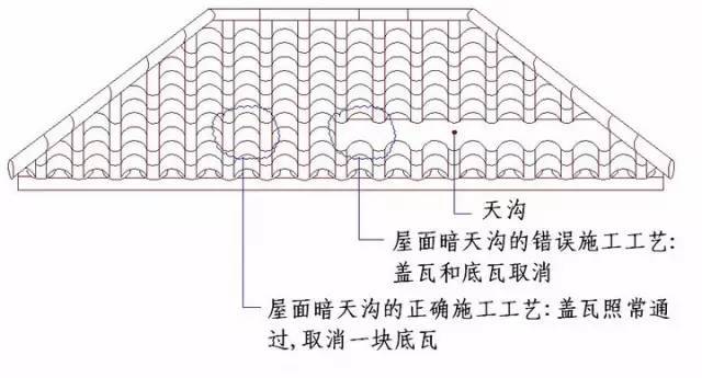 收藏！所有的“施工节点”怎么做，都归纳好了！赶紧看！_35