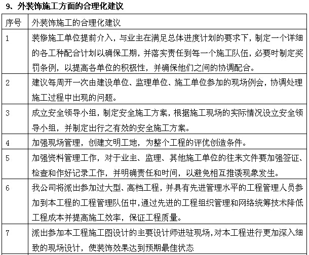 [江西]精品酒店装修监理大纲（164页）-外装饰施工方面的合理化建议