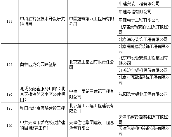 圈内大事：2017中国建设工程鲁班奖名单！有你参与的工程么？_29