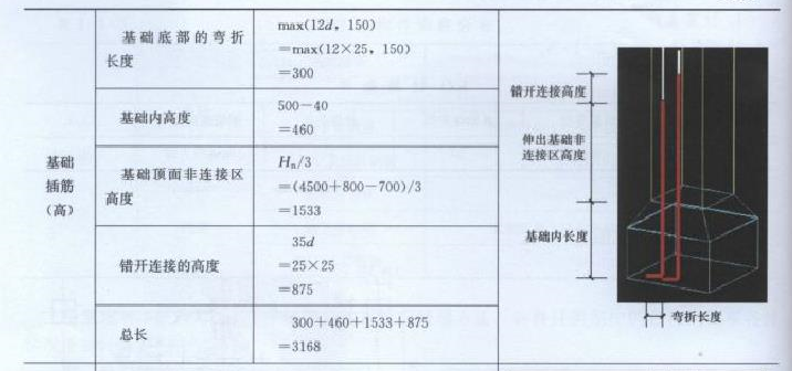 彭波G101系列钢筋全套讲解（梁+柱+板+剪力墙）-基础插筋计算实例