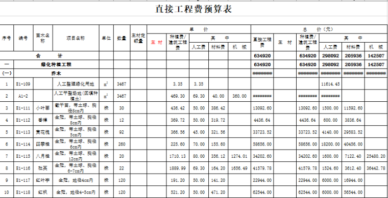 某公园绿化工程清单计价表资料下载-园林绿化工程预算万能套用表