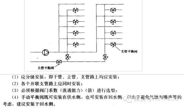 空调系统水力计算详解_12