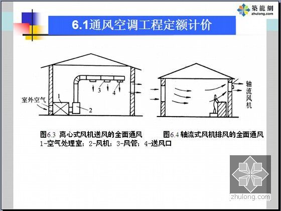 [极其全面]建筑设备安装工程定额与工程量清单计价名师精讲1151页(工程计价案例共8章)-全面送风和全面排风