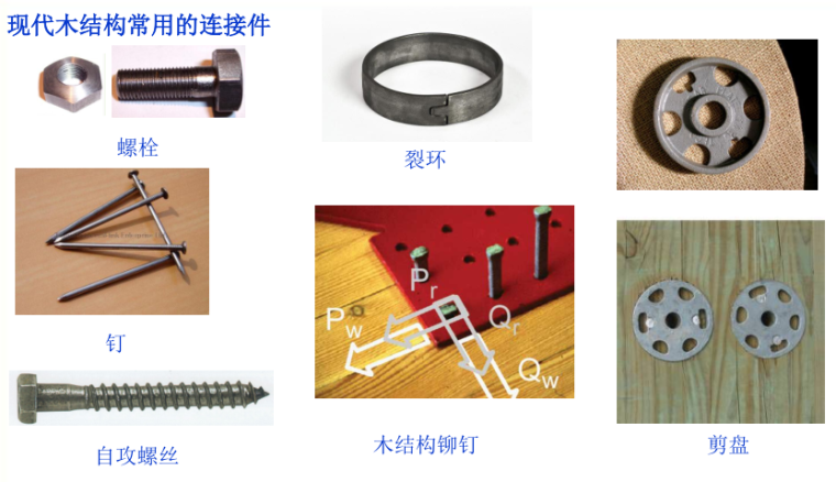 木结构连接（PPT，59页）-木结构常用连接件