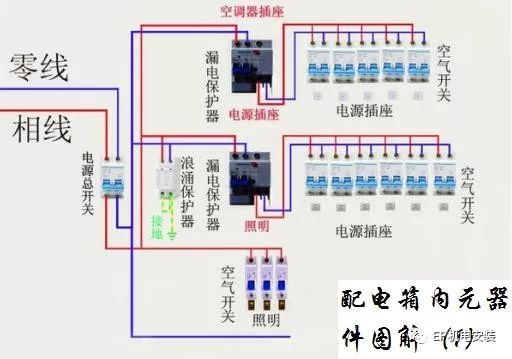 低压配电箱基础知识围观_2