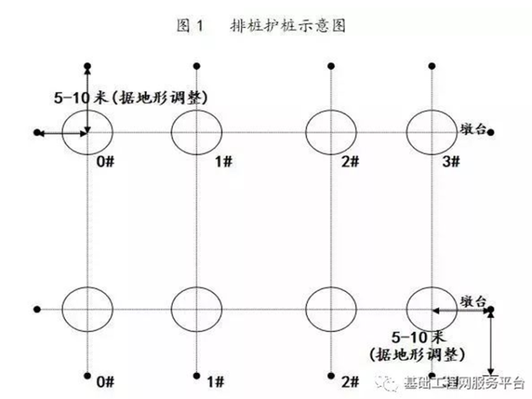 旋挖桩钢套筒施工资料下载-旋挖钻机成孔灌注桩施工作业指导书(湿挖)