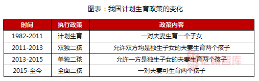 拿地买房新判断标准！越能生的城市越有潜力？_1